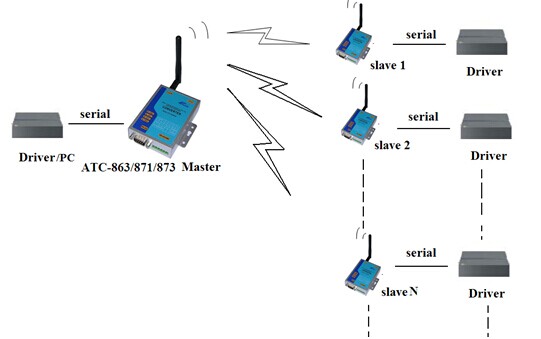 ATC-871